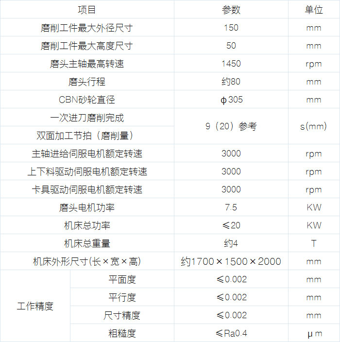 立式擺臂式雙端面磨床技術(shù)參數(shù)