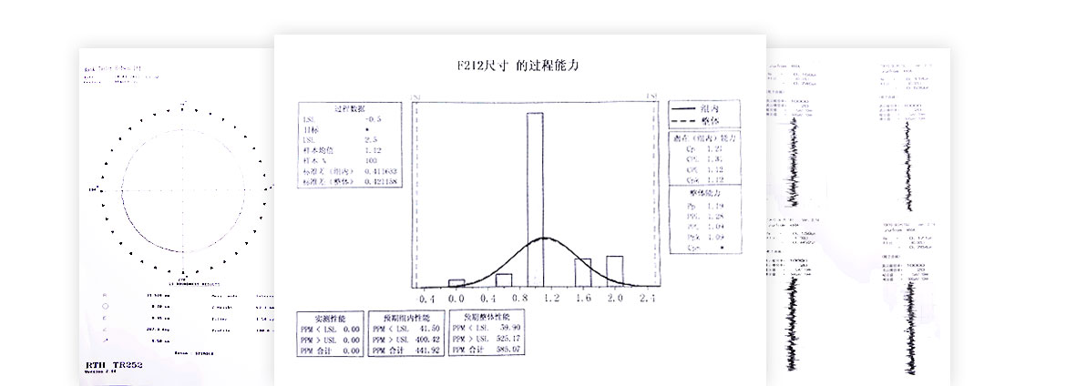 過(guò)程控制CPK曲線圖