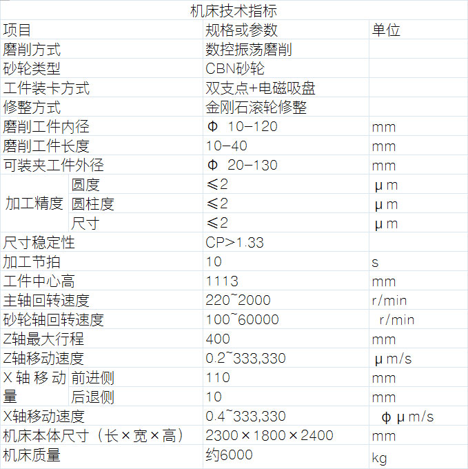 吸盤式內圓磨床技術參數(shù)表